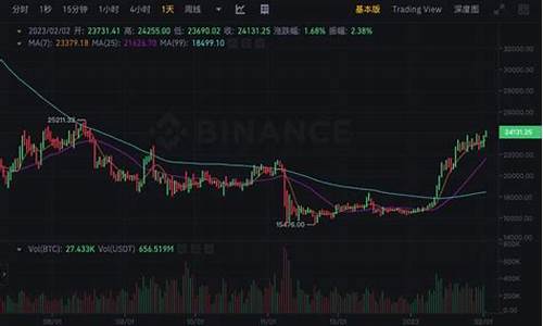 Binance与Star OKX争霸战：10亿巨资角逐加密领域推特霸主